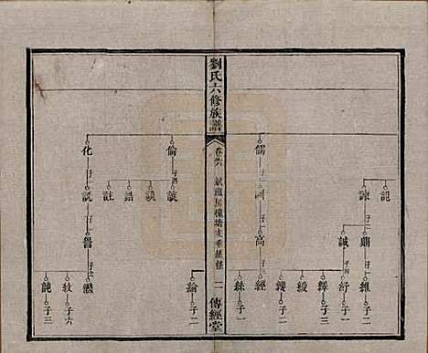 [下载][刘氏六修族谱]湖南刘氏(共四十卷)__清光绪八年（1882）_六.pdf