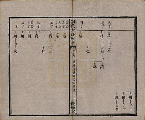 [下载][刘氏六修族谱]湖南刘氏(共四十卷)__清光绪八年（1882）_六.pdf