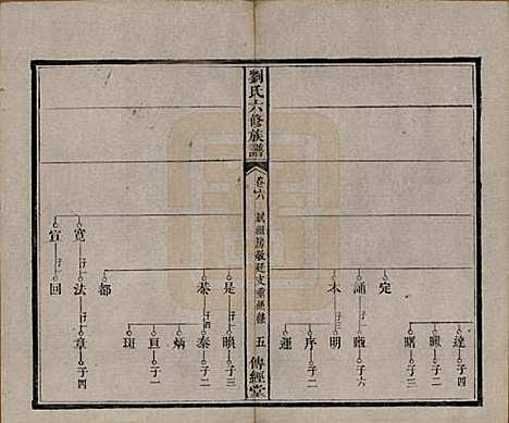 [下载][刘氏六修族谱]湖南刘氏(共四十卷)__清光绪八年（1882）_六.pdf