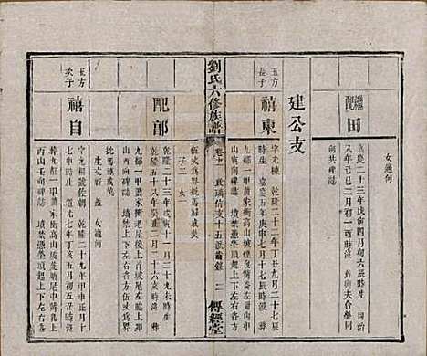 [下载][刘氏六修族谱]湖南刘氏(共四十卷)__清光绪八年（1882）_十一.pdf