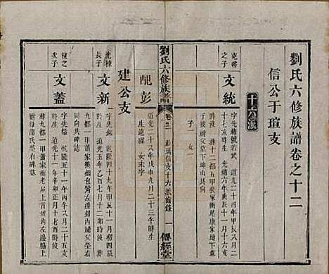 [下载][刘氏六修族谱]湖南刘氏(共四十卷)__清光绪八年（1882）_十二.pdf