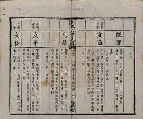 [下载][刘氏六修族谱]湖南刘氏(共四十卷)__清光绪八年（1882）_十二.pdf