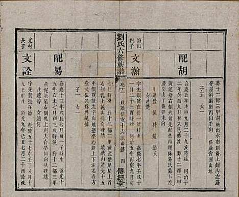 [下载][刘氏六修族谱]湖南刘氏(共四十卷)__清光绪八年（1882）_十二.pdf