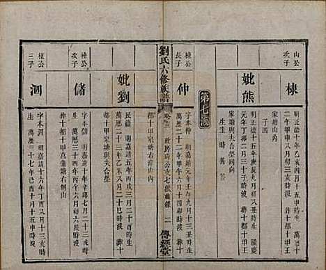 [下载][刘氏六修族谱]湖南刘氏(共四十卷)__清光绪八年（1882）_十三.pdf