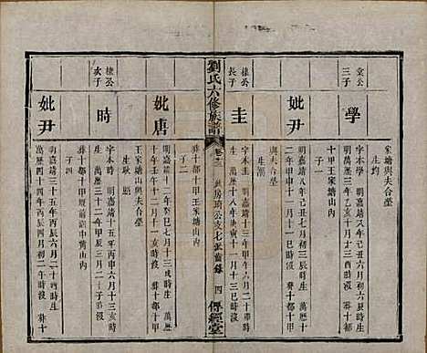 [下载][刘氏六修族谱]湖南刘氏(共四十卷)__清光绪八年（1882）_十三.pdf