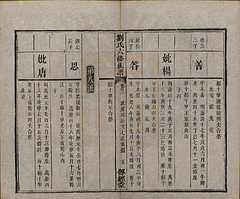 [下载][刘氏六修族谱]湖南刘氏(共四十卷)__清光绪八年（1882）_十三.pdf