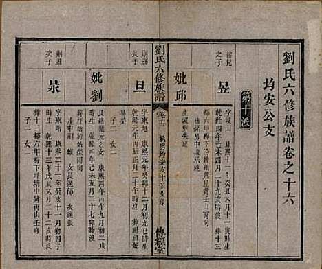 [下载][刘氏六修族谱]湖南刘氏(共四十卷)__清光绪八年（1882）_十六.pdf