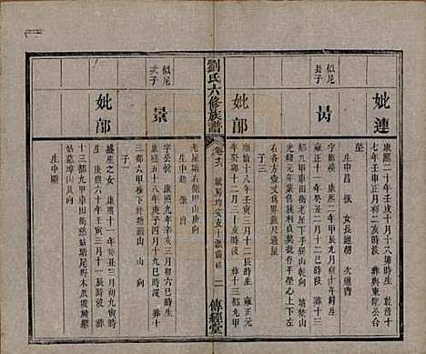 [下载][刘氏六修族谱]湖南刘氏(共四十卷)__清光绪八年（1882）_十六.pdf