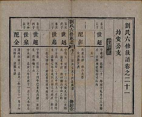 [下载][刘氏六修族谱]湖南刘氏(共四十卷)__清光绪八年（1882）_二十一.pdf