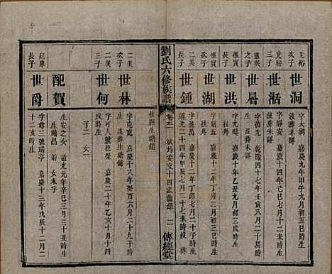 [下载][刘氏六修族谱]湖南刘氏(共四十卷)__清光绪八年（1882）_二十一.pdf