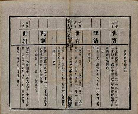 [下载][刘氏六修族谱]湖南刘氏(共四十卷)__清光绪八年（1882）_二十一.pdf