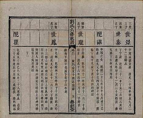 [下载][刘氏六修族谱]湖南刘氏(共四十卷)__清光绪八年（1882）_二十一.pdf