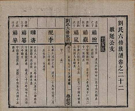 [下载][刘氏六修族谱]湖南刘氏(共四十卷)__清光绪八年（1882）_二十二.pdf