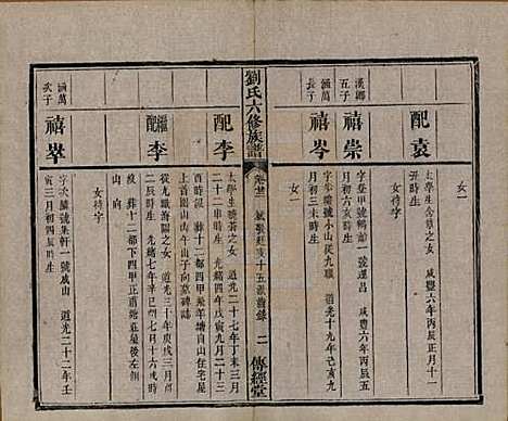 [下载][刘氏六修族谱]湖南刘氏(共四十卷)__清光绪八年（1882）_二十二.pdf