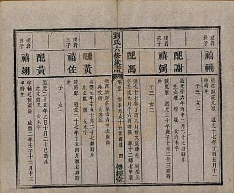 [下载][刘氏六修族谱]湖南刘氏(共四十卷)__清光绪八年（1882）_二十二.pdf