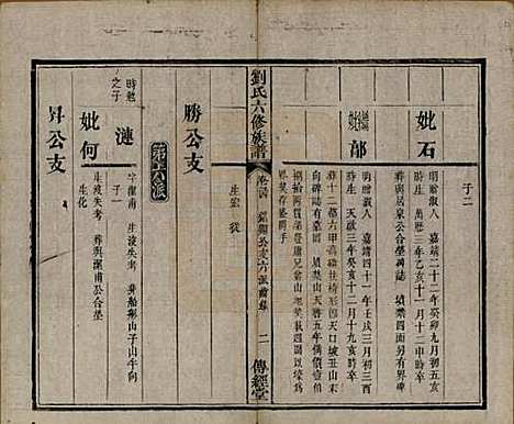 [下载][刘氏六修族谱]湖南刘氏(共四十卷)__清光绪八年（1882）_二十四.pdf