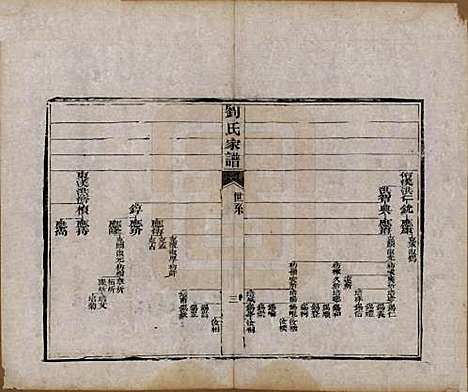 [下载][刘氏家谱]山东刘氏__清光绪三十三年(1907)_二.pdf