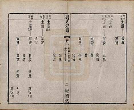 [下载][刘氏宗谱]江苏刘氏__清光绪三十四年(1908)_二.pdf