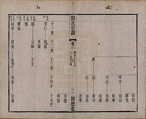 [下载][刘氏宗谱]江苏刘氏__清光绪三十四年(1908)_三.pdf