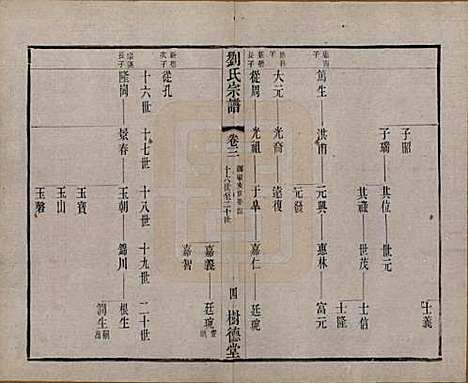 [下载][刘氏宗谱]江苏刘氏__清光绪三十四年(1908)_三.pdf