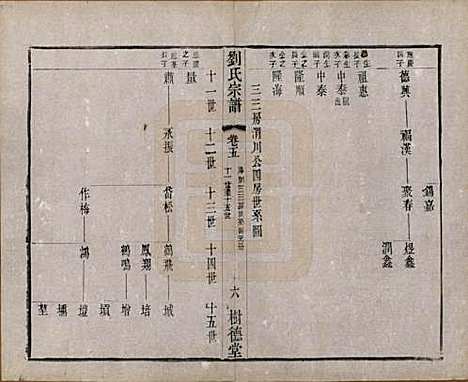 [下载][刘氏宗谱]江苏刘氏__清光绪三十四年(1908)_五.pdf