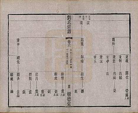 [下载][刘氏宗谱]江苏刘氏__清光绪三十四年(1908)_六.pdf