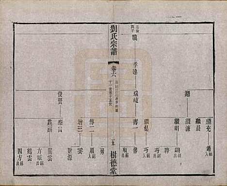 [下载][刘氏宗谱]江苏刘氏__清光绪三十四年(1908)_六.pdf