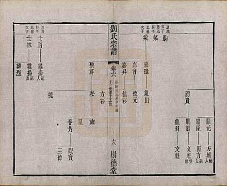 [下载][刘氏宗谱]江苏刘氏__清光绪三十四年(1908)_六.pdf