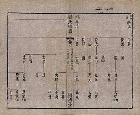 [下载][刘氏宗谱]江苏刘氏__清光绪三十四年(1908)_七.pdf