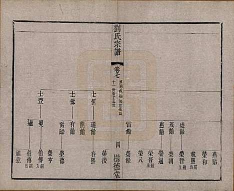 [下载][刘氏宗谱]江苏刘氏__清光绪三十四年(1908)_七.pdf