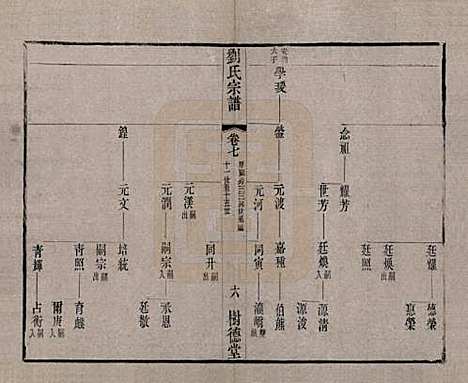 [下载][刘氏宗谱]江苏刘氏__清光绪三十四年(1908)_七.pdf