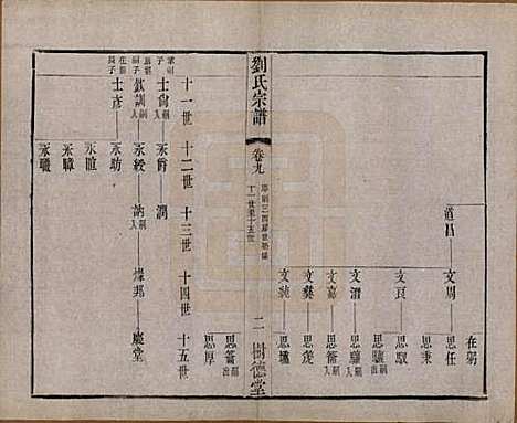 [下载][刘氏宗谱]江苏刘氏__清光绪三十四年(1908)_九.pdf