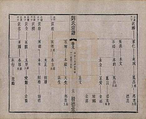 [下载][刘氏宗谱]江苏刘氏__清光绪三十四年(1908)_九.pdf