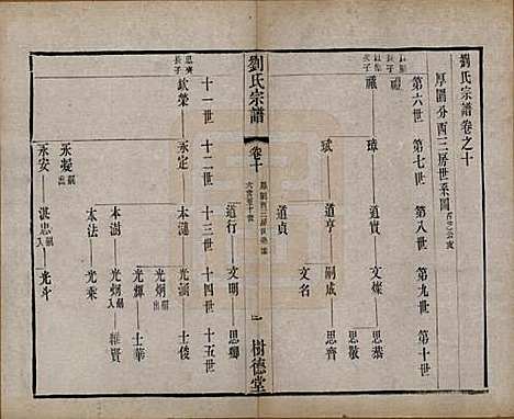 [下载][刘氏宗谱]江苏刘氏__清光绪三十四年(1908)_十.pdf