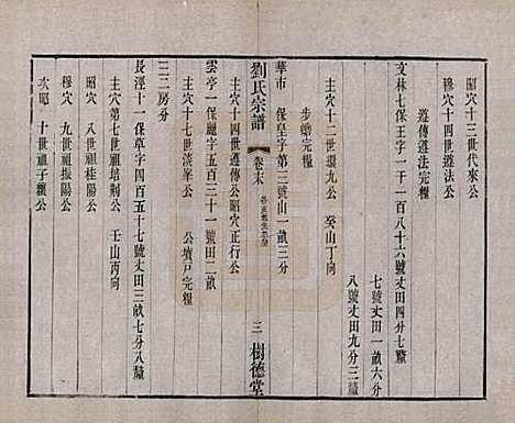 [下载][刘氏宗谱]江苏刘氏__清光绪三十四年(1908)_二十一.pdf