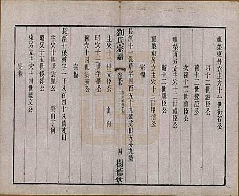 [下载][刘氏宗谱]江苏刘氏__清光绪三十四年(1908)_二十一.pdf