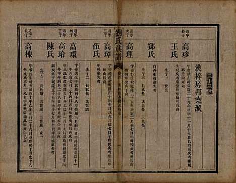 [下载][刘氏族谱]湖南刘氏(共五卷)__清光绪三十一年（1905）_四.pdf