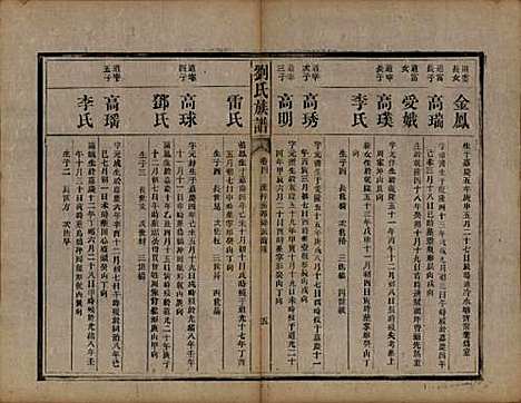 [下载][刘氏族谱]湖南刘氏(共五卷)__清光绪三十一年（1905）_四.pdf