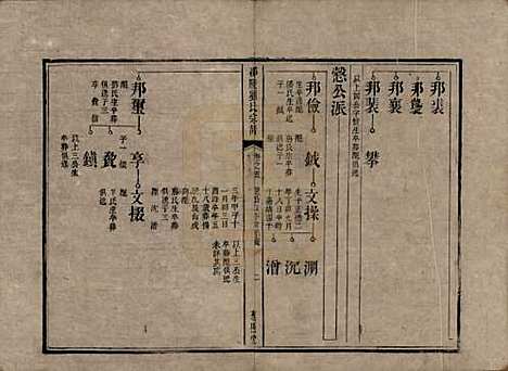 [下载][邵陵刘氏宗谱]湖南刘氏__清乾隆五十五年(1790)_五.pdf