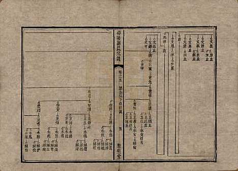 [下载][邵陵刘氏宗谱]湖南刘氏__清乾隆五十五年(1790)_五.pdf