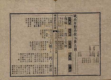 [下载][邵陵刘氏宗谱]湖南刘氏__清乾隆五十五年(1790)_六.pdf