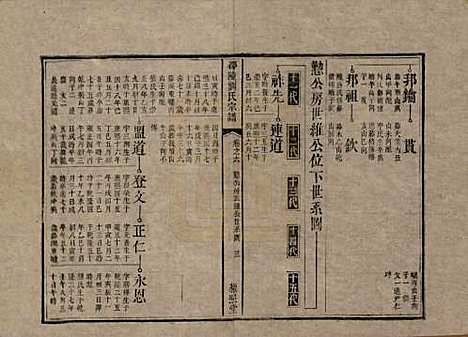 [下载][邵陵刘氏宗谱]湖南刘氏__清乾隆五十五年(1790)_六.pdf