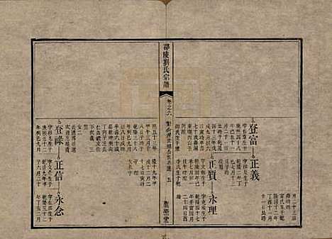 [下载][邵陵刘氏宗谱]湖南刘氏__清乾隆五十五年(1790)_六.pdf