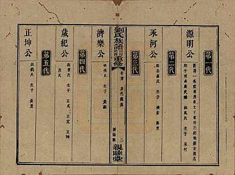 [下载][刘氏族谱]湖南刘氏__清同治十二年(1873)_一.pdf