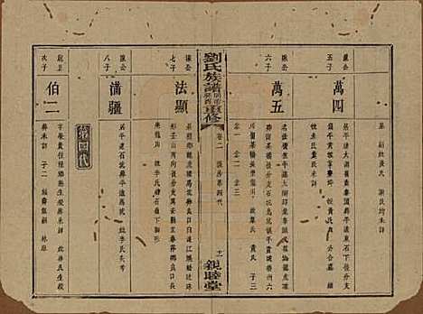 [下载][刘氏族谱]湖南刘氏__清同治十二年(1873)_二.pdf