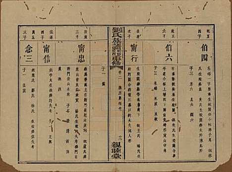 [下载][刘氏族谱]湖南刘氏__清同治十二年(1873)_二.pdf