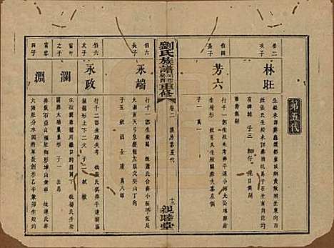 [下载][刘氏族谱]湖南刘氏__清同治十二年(1873)_二.pdf