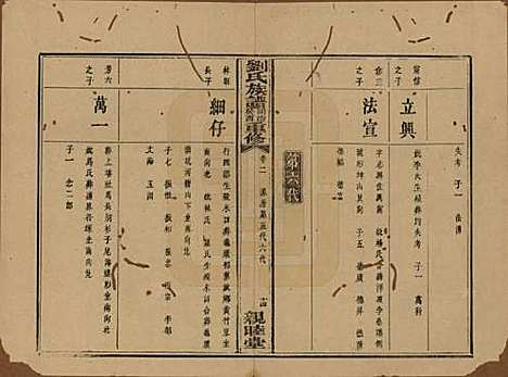 [下载][刘氏族谱]湖南刘氏__清同治十二年(1873)_二.pdf