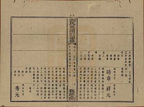 [下载][刘氏族谱]湖南刘氏__清同治十二年(1873)_七.pdf