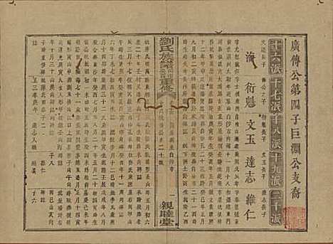 [下载][刘氏族谱]湖南刘氏__清同治十二年(1873)_十五.pdf